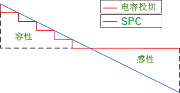 IVD-SVG靜止無功發(fā)生器