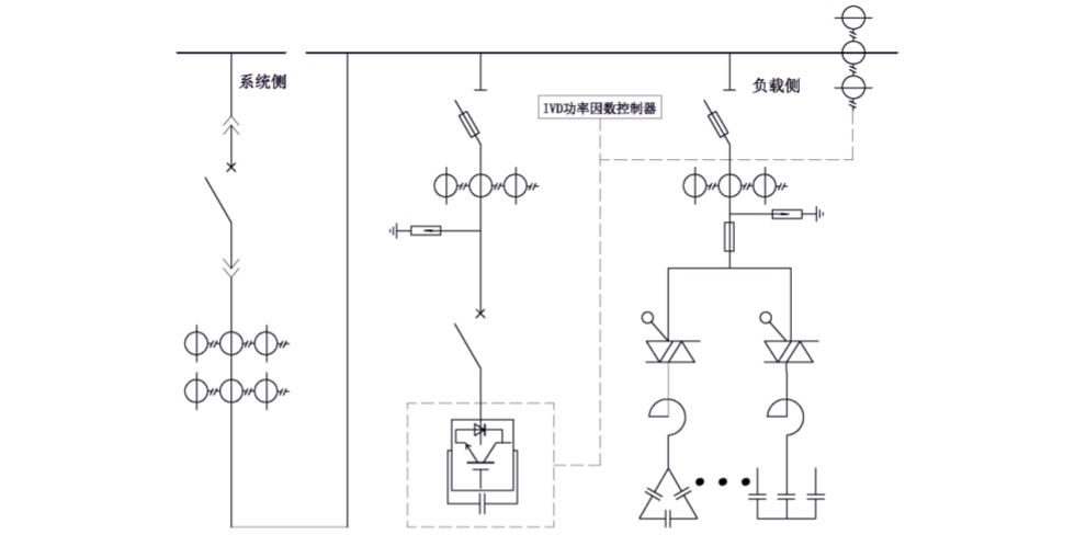 IVD-SVG靜止無功發(fā)生器